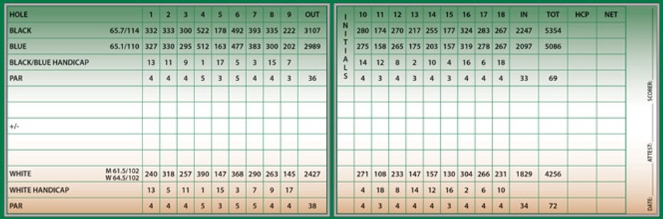 Scorecard